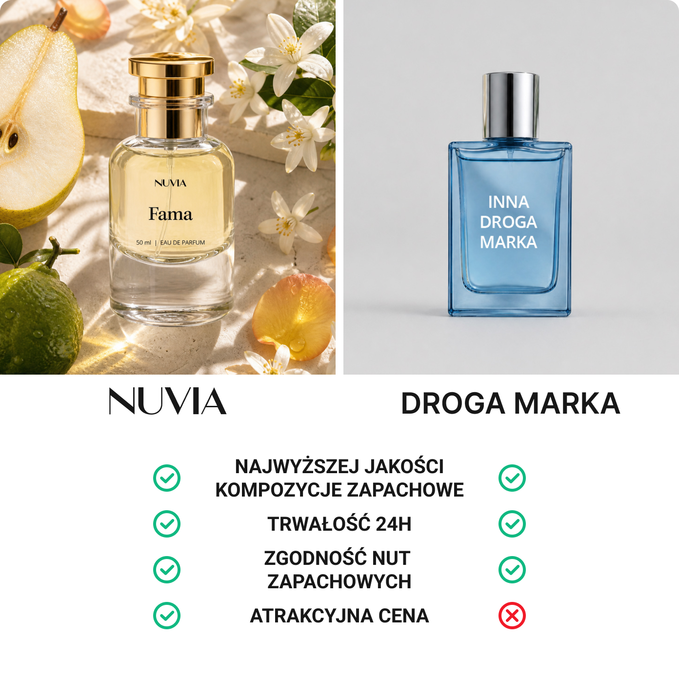 Porównanie zamienników perfum Nuvia z drogą marką